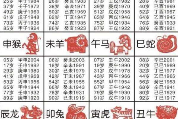 十二生肖男生姓名配对 十二生肖男生姓名配对图？