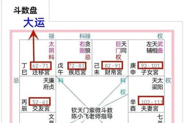 紫薇斗数流年怎么数