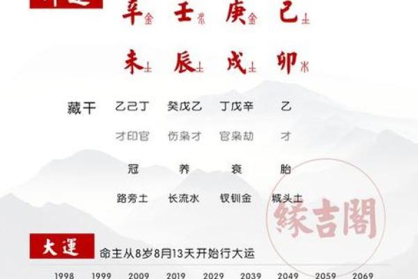 八字算何时升官