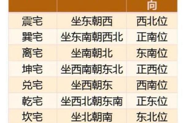 水命人具体的发财方位