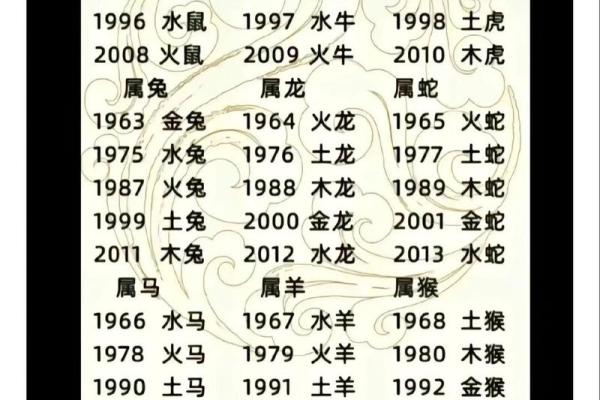 十二生肖配对吉凶 十二生肖配对吉凶表