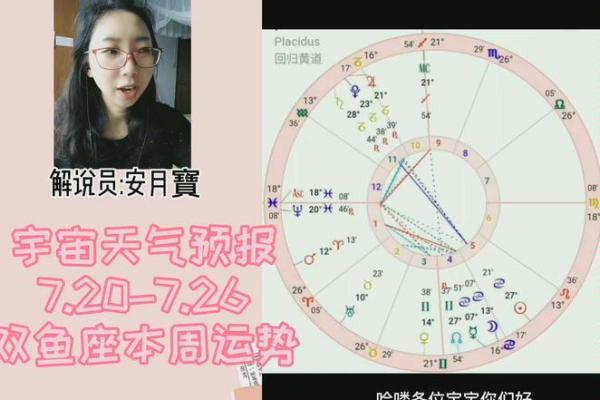 天气预报可以看星座运势