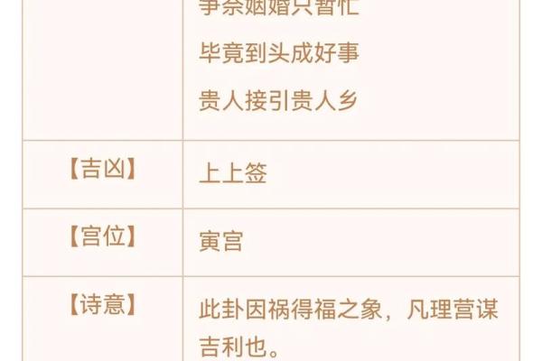 观音灵签二十二解签