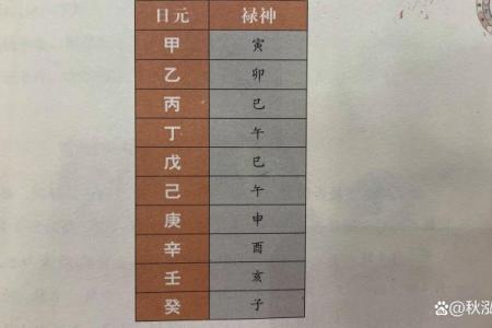 八字禄神对于人们的命运的影响