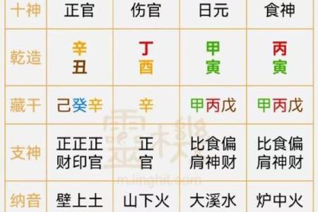 财生官 财生官#八字