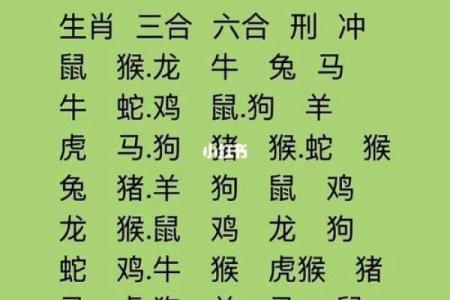 终于有人把“十二生肖夫妻配对表”，整理清楚了，收藏起来看看吧