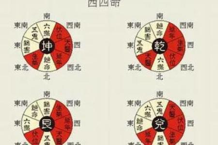 怎样看风水学