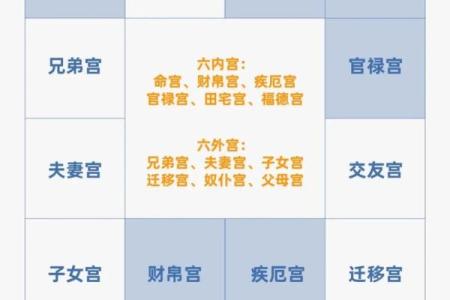 紫薇斗数怎么看夫妻宫