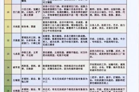 紫薇斗数流年怎么数