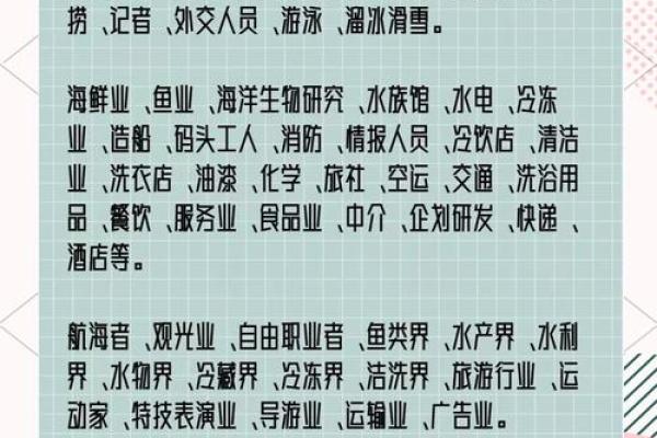 【每日一学】五行宜从事的行业与方位