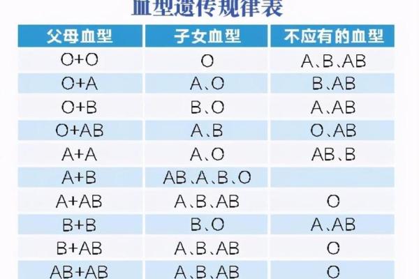 恋爱后血型智商降低程度