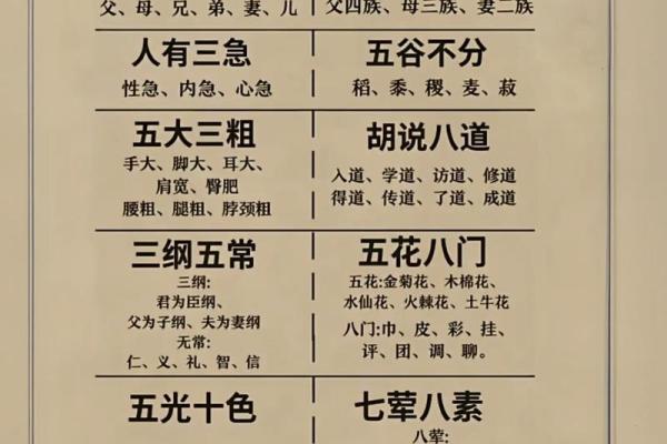 中国民俗别称大全，太涨知识了