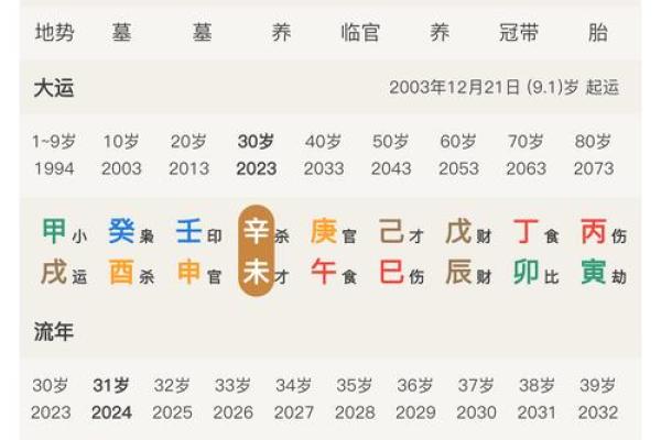 八字看事业