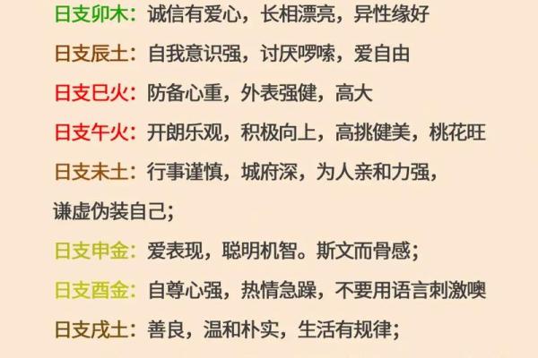 测配偶八字