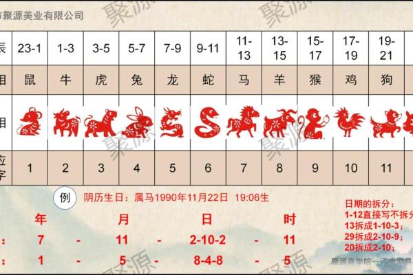免费八字排盘系统