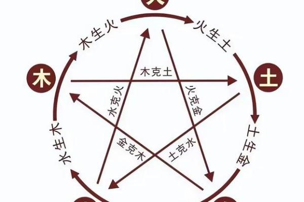 八字缺水喜用神为土如何化解