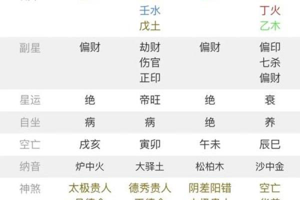 从八字看财运有利不利信息