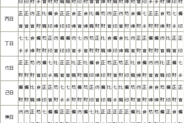 宝宝生辰八字喜用神查询表