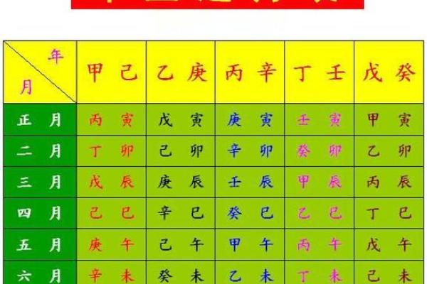 怎么知道自己八字缺什么？