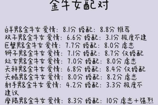 金牛男和狮子女配对合适吗 金牛男配狮子女合适或狮子女和金牛男配对适合