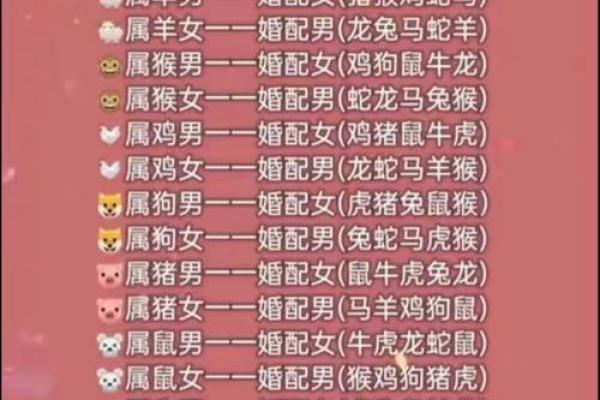 十二生肖配对表 属相配对