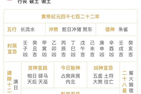 家里有旧房改造动工选什么日子好，黄历和天气可以参考