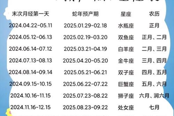 哪些女生的星座不容易怀孕