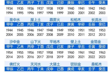八字什么是四柱神煞