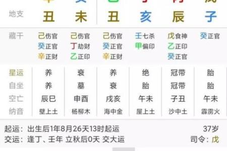 水命人的卧室方位要怎么摆放？水命人的性格特点如何？
