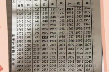 全国姓名配对大普查 姓名配对率？