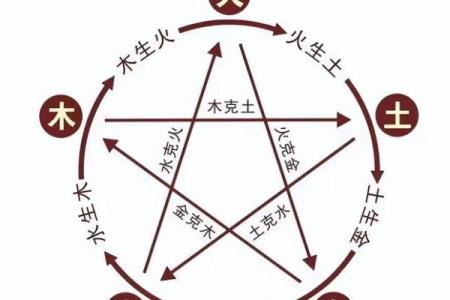 八字缺水喜用神为土如何化解