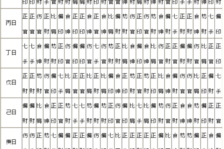 宝宝生辰八字喜用神查询表