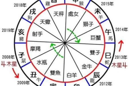 怎么知道自己八字缺什么？