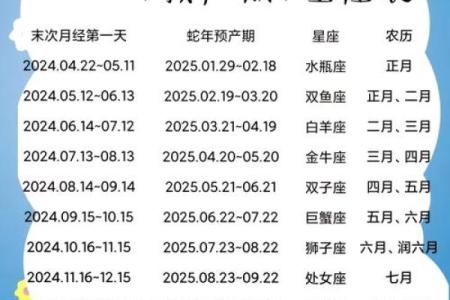 哪些女生的星座不容易怀孕