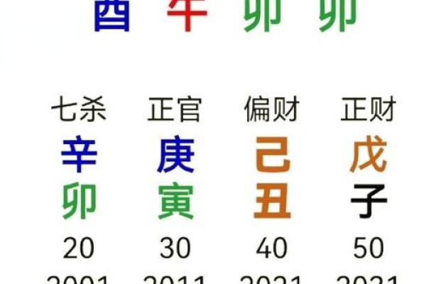 测八字财运