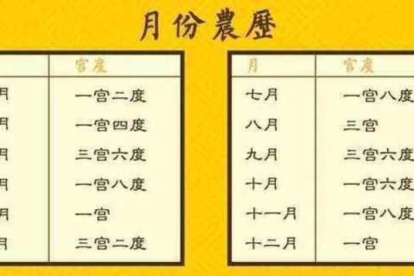 你与财有缘？八字命宫表看一生财富