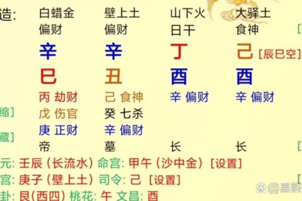 你与财有缘？八字命宫表看一生财富