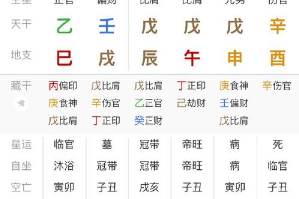 2000年1018八字大揭秘，详解爱情、事业、财运-专业八字分析