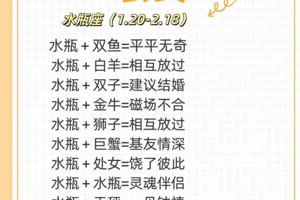 狮子座和什么座最配对排行 狮子座和什么座最配对