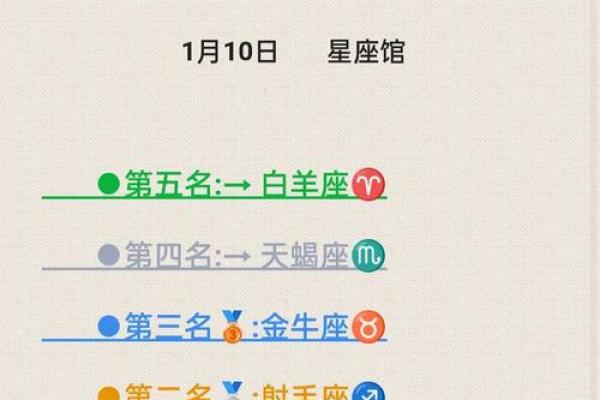 陶白白本周星座运势去哪看