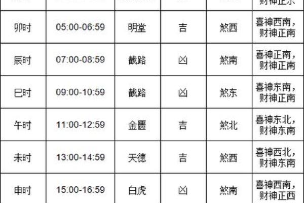 2024年10月上册受封吉日一览表