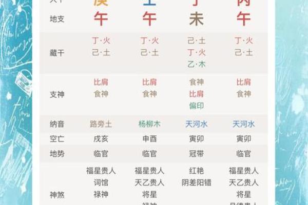 算命软件的算法