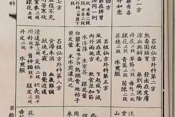 吕祖灵签前十签意思
