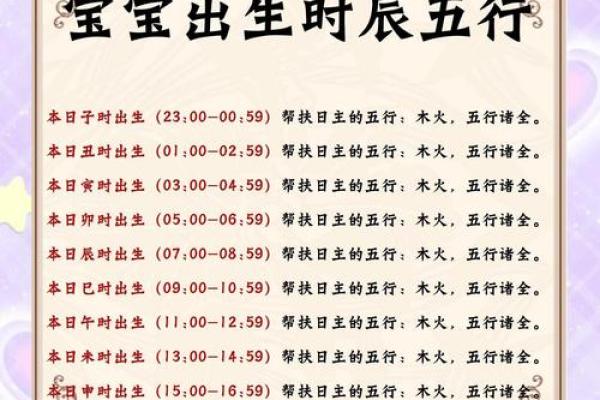 算命的月份是农历还是公历