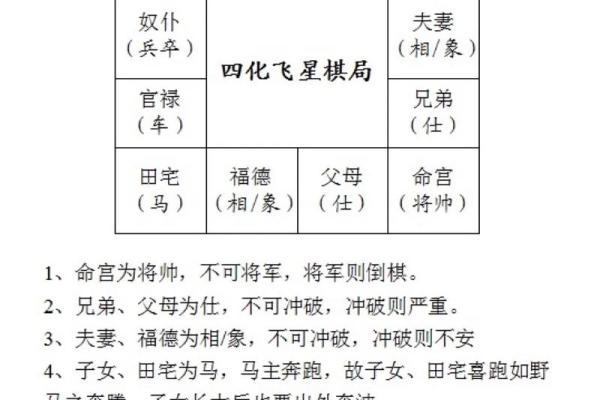 倪海厦紫薇斗数案例10