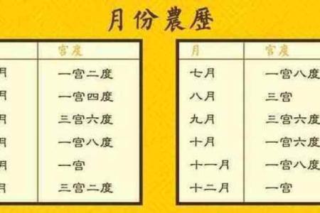 你与财有缘？八字命宫表看一生财富