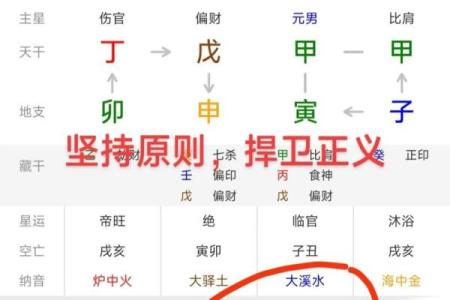 八字排盘易安居