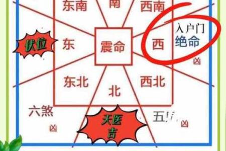 6楼的房子风水如何样好
