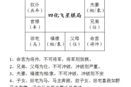 倪海厦紫薇斗数案例10