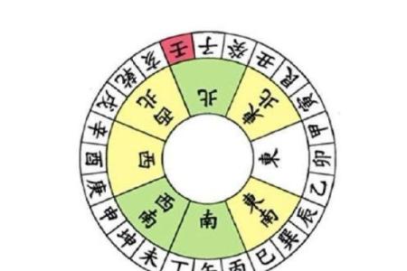山向详解：一秒辨别方位与吉凶